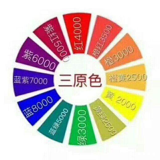 美發(fā)顏色零基礎(chǔ)知識