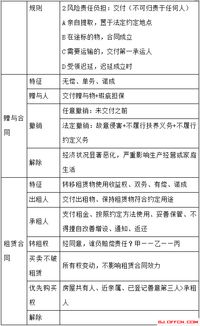 公共基礎(chǔ)知識(shí)重點(diǎn)總結(jié)2017