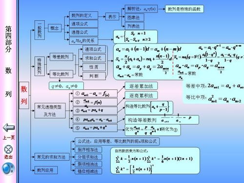 必修一數學基礎知識概念
