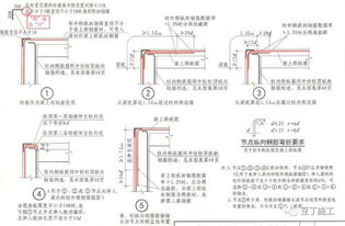 建筑識(shí)圖基礎(chǔ)知識(shí)