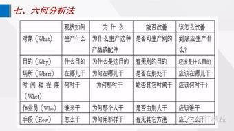 車間是安全管理的是基礎(chǔ)知識
