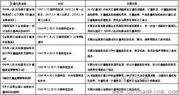 計(jì)量法律法規(guī)及計(jì)量基礎(chǔ)知識(shí)