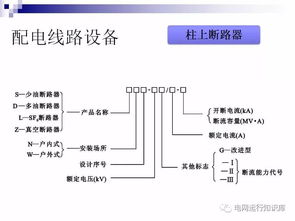 設(shè)備基礎(chǔ)圖基礎(chǔ)知識