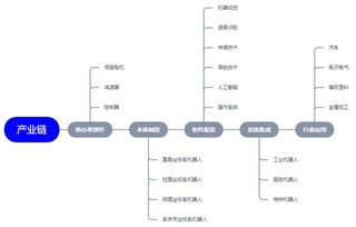 機器人基礎知識目標