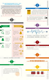 2017問責(zé)條例基礎(chǔ)知識