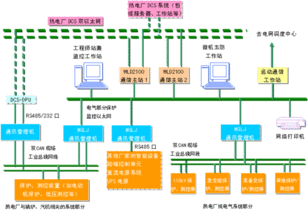 發(fā)電廠及電力系統(tǒng)基礎知識