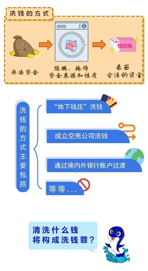 反洗錢基礎(chǔ)知識培訓(xùn)簡訊