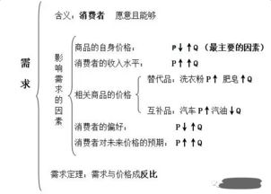 公共基礎知識經(jīng)濟篇