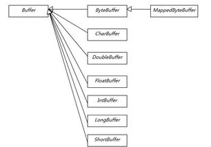java基礎知識堆棧
