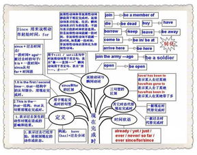 基礎語法知識英語,語文基礎語法知識,java的基礎語法知識