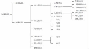 水電基礎知識問答