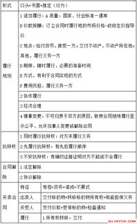 事業(yè)編管理基礎(chǔ)知識(shí)點(diǎn)總結(jié)