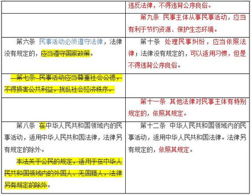 事業(yè)單位公共基礎(chǔ)法律知識(shí)