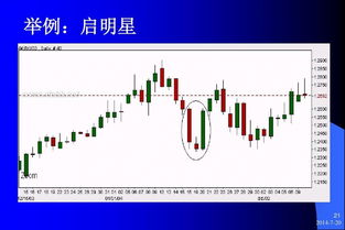 k線圖基礎(chǔ)知識講