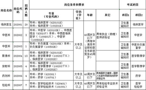 醫(yī)衛(wèi)專業(yè)基礎知識6