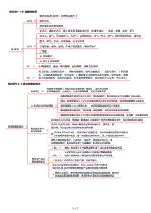 經(jīng)濟(jì)法基礎(chǔ)增值稅知識(shí)歸納