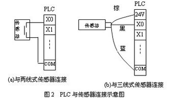 三菱plc基礎知識