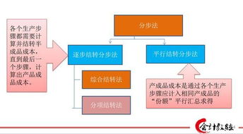 會計基礎(chǔ)知識案例分析