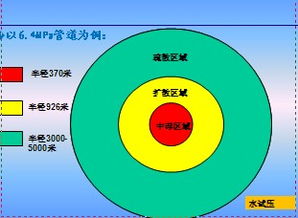 天然氣基礎知識培訓課件