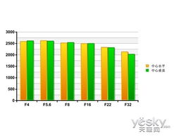 鏡頭分辨率測(cè)試基礎(chǔ)知識(shí)