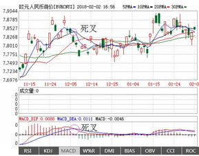外匯基礎知識點