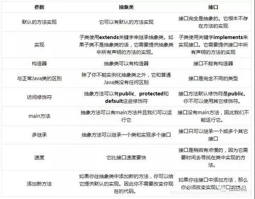 手機android面試基礎(chǔ)知識