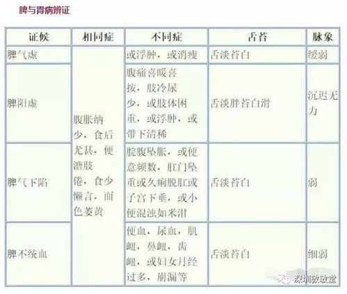 基礎(chǔ)知識(shí),面試題,中醫(yī)