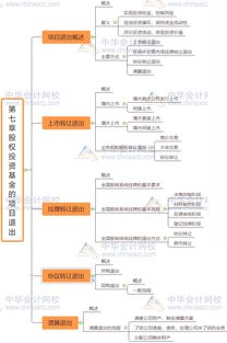私募股權(quán)基金基礎(chǔ)知識(shí)考點(diǎn),私募股權(quán)基金投資基礎(chǔ)知識(shí),私募股權(quán)基金基礎(chǔ)知識(shí)真題