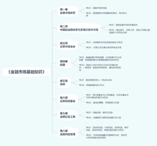證券基礎業(yè)務知識心得體會