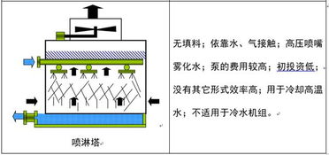 蒸發(fā)冷卻的基礎知識和應用