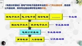 電工基礎(chǔ)知識資料免費