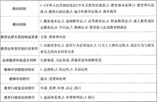 幼兒教師考試基礎(chǔ)知識(shí)試題