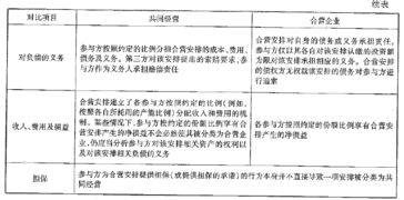 會(huì)計(jì)基礎(chǔ)知識(shí)綜合題