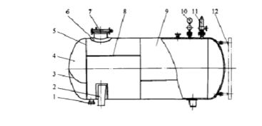 基礎(chǔ)化工設(shè)備知識(shí)