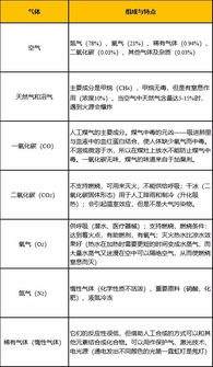 衛(wèi)生事業(yè)單位化學(xué)基礎(chǔ)知識(shí)