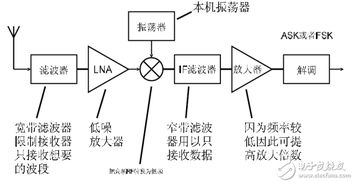 無線產(chǎn)品基礎(chǔ)知識