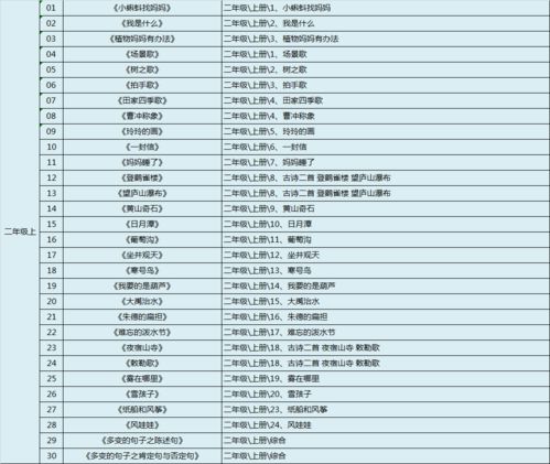 夯實(shí)語(yǔ)文教學(xué)基礎(chǔ)知識(shí)