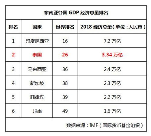 泰國基礎(chǔ)知識匯總