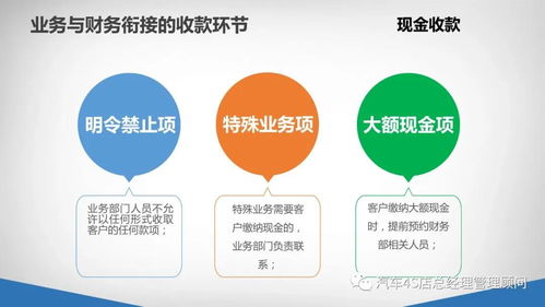 給銷售部門培訓(xùn)財(cái)務(wù)基礎(chǔ)知識(shí)