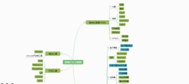 自學(xué)音樂(lè)基礎(chǔ)知識(shí)入門(mén),中醫(yī)基礎(chǔ)知識(shí)入門(mén)自學(xué),風(fēng)水基礎(chǔ)知識(shí)入門(mén)自學(xué)