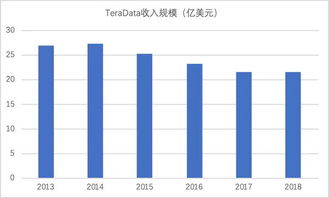 數(shù)據(jù)庫課程發(fā)展基礎(chǔ)知識(shí)