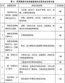 電氣設(shè)計(jì)基礎(chǔ)知識(shí)試題