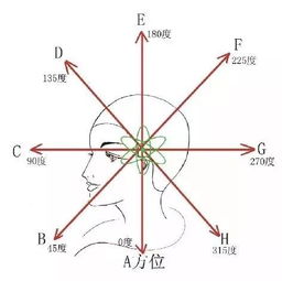 邊沿層次修剪基礎(chǔ)知識(shí)