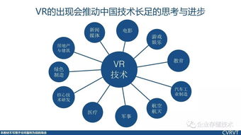 虛擬現(xiàn)實基礎(chǔ)知識