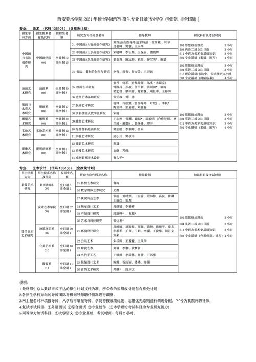 中西方美術(shù)史基礎(chǔ)知識(shí)參考書目