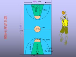 藍(lán)球基礎(chǔ)知識(shí)