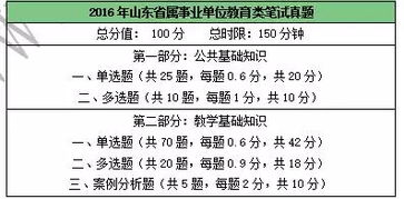 音樂(lè)基礎(chǔ)知識(shí)事業(yè)編制