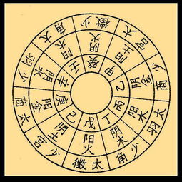 五運(yùn)五運(yùn)六氣基礎(chǔ)知識(shí)