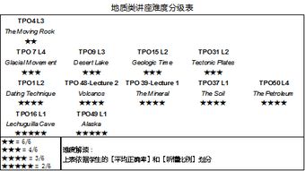 地質(zhì)學(xué)基礎(chǔ)知識(shí)考試資料
