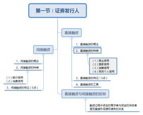 發(fā)行人,金融市場(chǎng),基礎(chǔ)知識(shí),證券